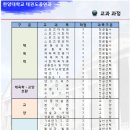 한양대태권도 이미지