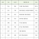 이음푸드협동조합 이미지