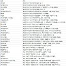 (합명)흥일통신공업사 이미지