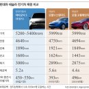 경제 News [2021. 02. 17]