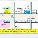 [특별기고 6탄] 둔촌주공 후분양과 분양가상한제 이미지