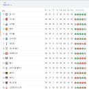 36R EPL 순위 이미지