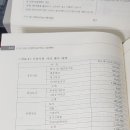 종합/물건별/p439/영업권 평가 이미지