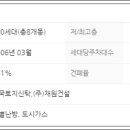 ㈜한국토지신탁 코아루아파트 이미지