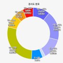 경남 양산 석계한성아파트버스정류장~용주사~지프네골~화엄늪~천성산~은불암~무지개폭포~장흥저수지버스정류장 gpx [참고용] 이미지