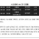 4월 18일 KBL 남자프로농구 서울SK vs 원주DB 종합분석 이미지