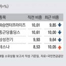 국민바이오(주) 이미지