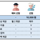 [일원3] 천차이란의 중급 중국어 회화&문법 | (마감) 초중급 중국어스터디 5기 (8/3 시작)