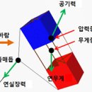 방패연의 어제와 오늘 (상) 이미지