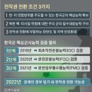 분담금 더 내라는 美, 전작권 전환까지 걸고 넘어졌다 이미지