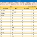 금산주은청설아파트 이미지