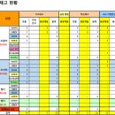 GS25용답로데오점 Daum카페