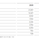 율촌슈퍼 이미지