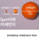 크린업24셀프빨래방여수무선점