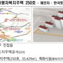 영월고령자복지주택 티스토리