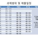 인체해부학 2023년도 실습과제 제출일정 공지 이미지