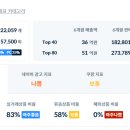 온라인도 손님의 발길을 잡아야 합니다. 마케팅 용어 -5 &#39;체류시간&#39;