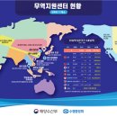지원무역