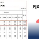 포승공단순환로 이미지