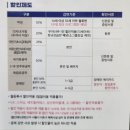 방배열린문화센터 | 📌 방배열린문화센터 수영 재등록방법 + 가격할인과 튼튼머니 적립