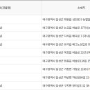 두류3동행정복지센터 회의실 이미지