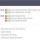 스피드메이트 원주점 이미지