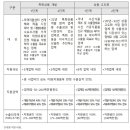 고부가가치 수산 가공식품 수출유망상품화 참여기업 모 이미지