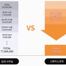 비즈니스코웍 | 전주 소호 사무실, 합리적인 비용으로 다양한 혜택 누리기