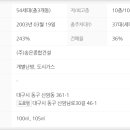 로얄종합가스