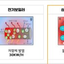 삼진전기 이미지