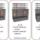 씨에프티 주식회사