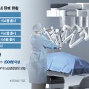 인튜이티브 이미지