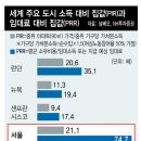 엔에이치글로벌 이미지