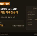 성복역 롯데캐슬 골드타운 이미지