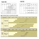 [엔진공부] 엔진오일의 선택 – 엔진오일의 점도는 어떻게 선택하는 것이 좋을까? (사진복구) 이미지