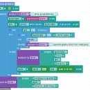 인공지능 코딩 | [AI 코딩] 인공지능 음식점 키오스크 만들기! (데이터세트 &amp; TTS/STT 활용)