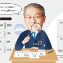 숏리스트