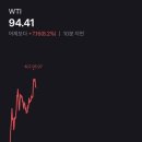 WTI 8% 폭등! 흥구석유 다시 불붙나? 소투의 실전 투자 후기 공유!