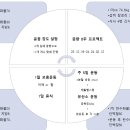 무브먼트프로젝트 이미지