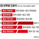 원 동물병원 이미지