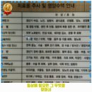 세곡동 내과 스타내과의원 가격 및 후기 추천 리뷰 주차 예약 알아봐요