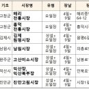 익산장(익산북부장) 이미지
