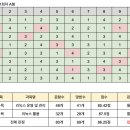 지적A(동백2차) | [2026년 1회] 리눅스마스터 2급 2차 합격 후기 (공부법, 참고자료, 공부 기간, 족보)