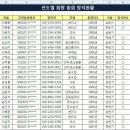 [048] 데이터베이스 함수_DCOUNTA 이미지