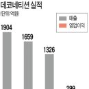 데코네티션ENC 이미지