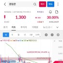 (주)알파녹스