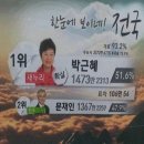 SBS 개표 발표를 보라! 개표 93.2％ 일 때 총투표자수 넘었다?? 이미지