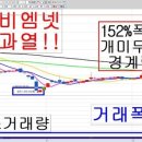(주)와이비엠넷