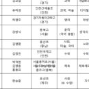 다움커리어 이미지