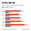 &#34;스드메·식장값만 1600만원 드네요&#34;…결혼 앞둔 예비부부 울상 이미지